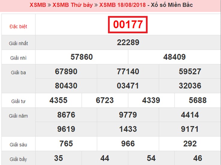 lo-kep-mb2 Top 10 bí quyết - phương pháp đánh lô đề dễ trúng nhất và an toàn nhất 641309304